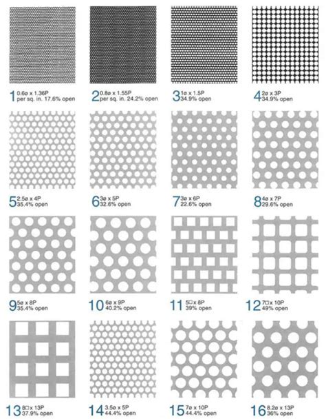 perforated metal sheet specification|perforated sheet standard size chart.